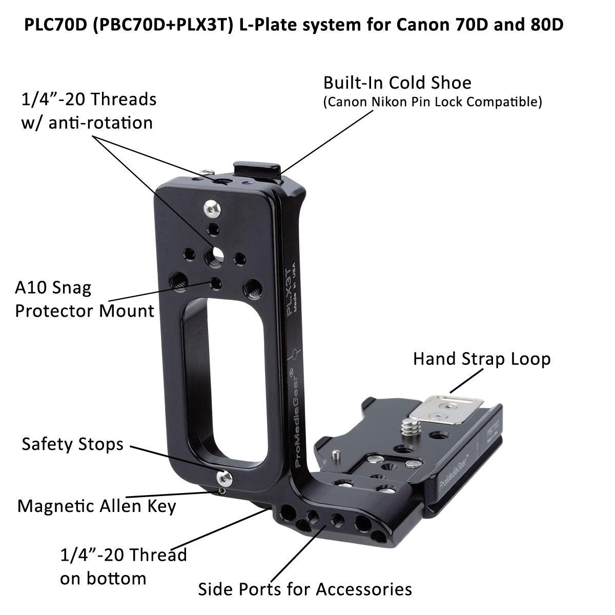 Explanation of the Features