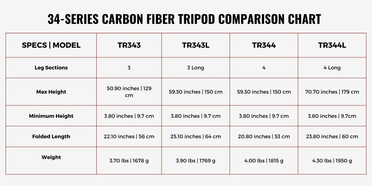 34 Series Tripod Comparison Chart